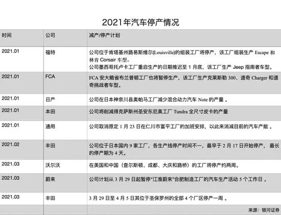 车企缺芯真相 为何一颗芯难倒全球汽车产业