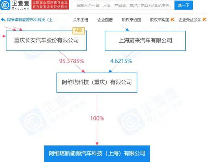 长安与蔚来投资成立新能源汽车科技公司