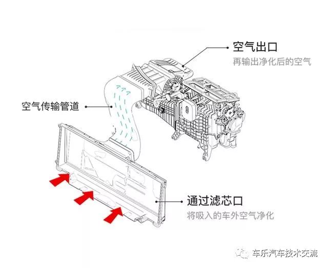 新能源汽车的空气滤芯如何更换？