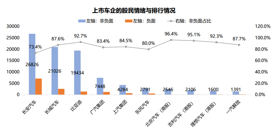 《中国汽车行业研究报告》发布 用户与企业服务能力再升级