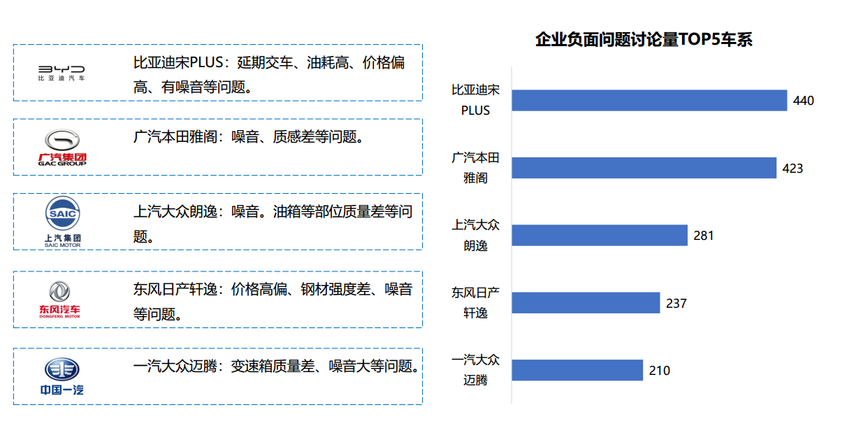 《中国汽车行业研究报告》发布 用户与企业服务能力再升级