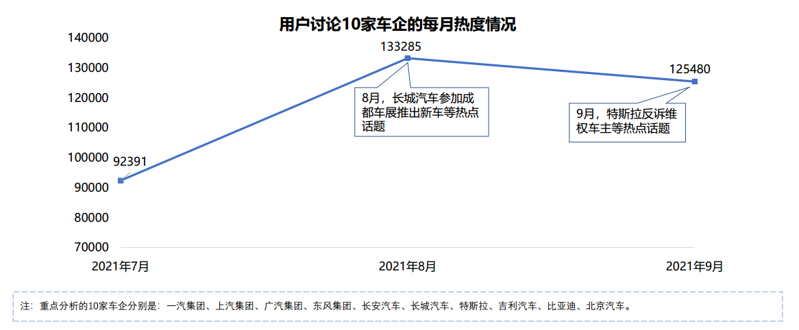 《中国汽车行业研究报告》发布 用户与企业服务能力再升级