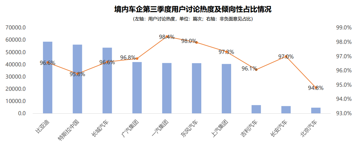 《中国汽车行业研究报告》发布 用户与企业服务能力再升级