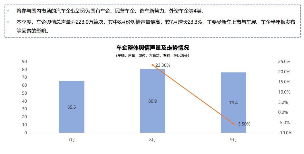 《中国汽车行业研究报告》发布 用户与企业服务能力再升级