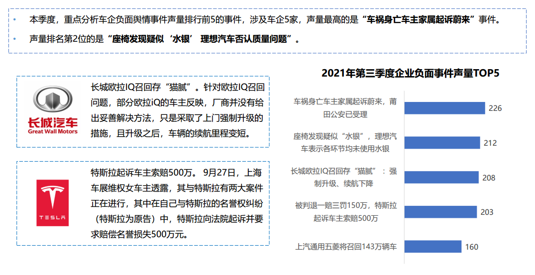 《中国汽车行业研究报告》发布 用户与企业服务能力再升级