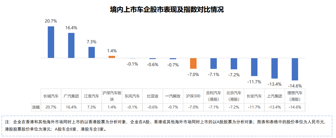 《中国汽车行业研究报告》发布 用户与企业服务能力再升级