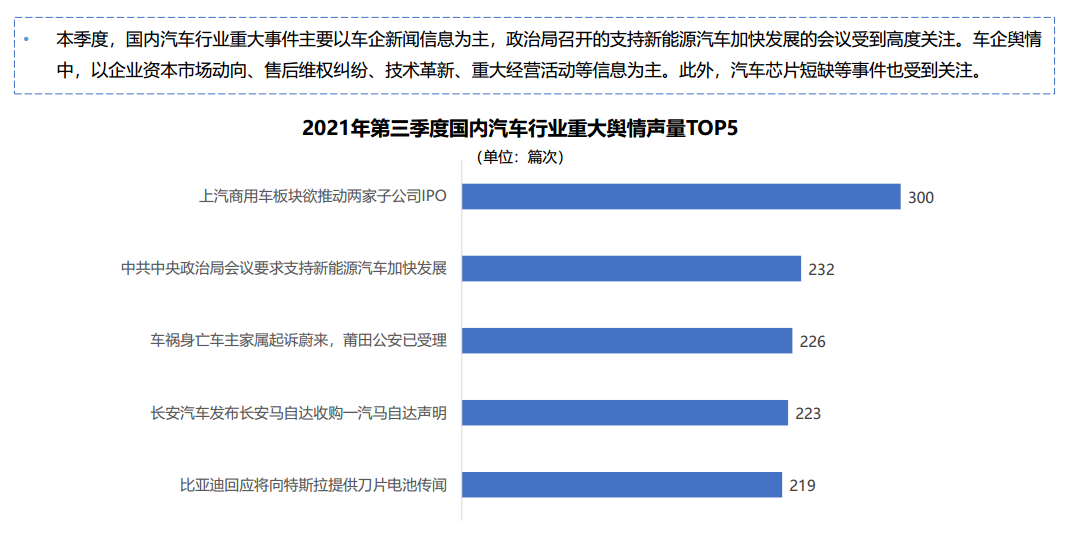 《中国汽车行业研究报告》发布 用户与企业服务能力再升级