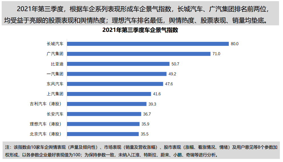 《中国汽车行业研究报告》发布 用户与企业服务能力再升级