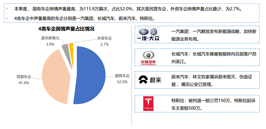 《中国汽车行业研究报告》发布 用户与企业服务能力再升级