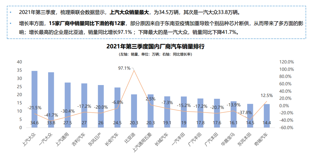 《中国汽车行业研究报告》发布 用户与企业服务能力再升级