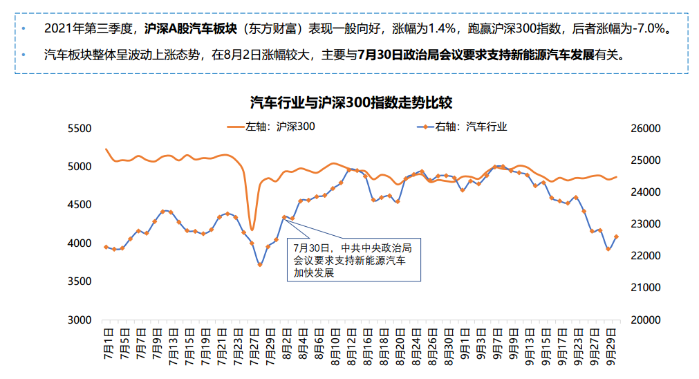 《中国汽车行业研究报告》发布 用户与企业服务能力再升级