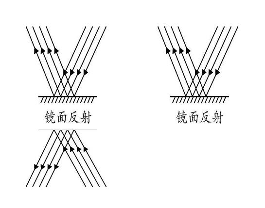 汽车在夜间驾驶的时候，为什么不该开车内灯？