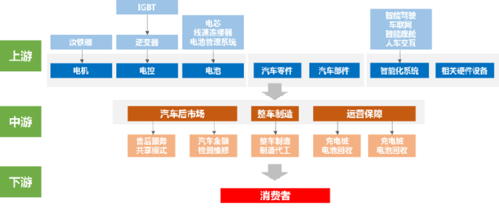 新能源汽车下半场，什么将成为新的竞争点？