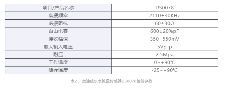 应用于智能水表的高性能超声波传感器