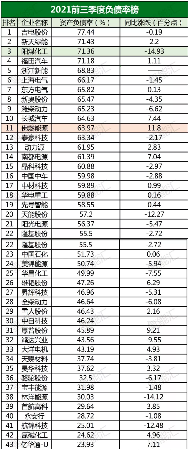 中石化、隆基、宝丰能源等43家氢能上市公司财报分析！看看哪家最赚钱？