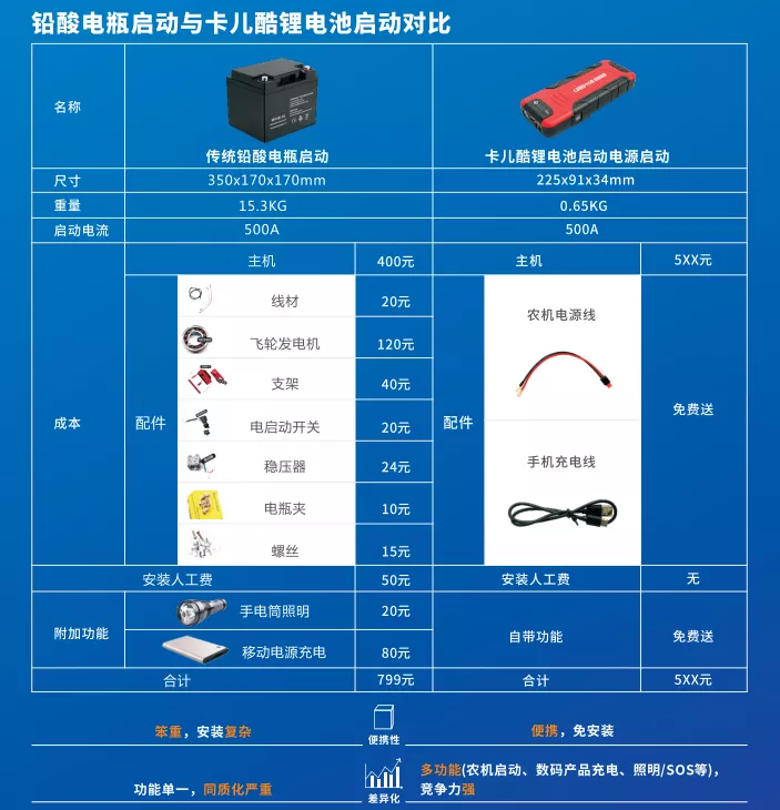 卡儿酷展会回顾 | 国际农业机械博览会圆满落幕