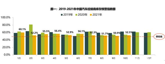 流通协会：10月芯片短缺有所缓解，但仍是“供需双弱”格局