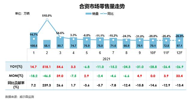流通协会：10月芯片短缺有所缓解，但仍是“供需双弱”格局