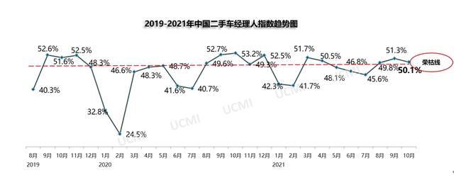 流通协会：10月芯片短缺有所缓解，但仍是“供需双弱”格局