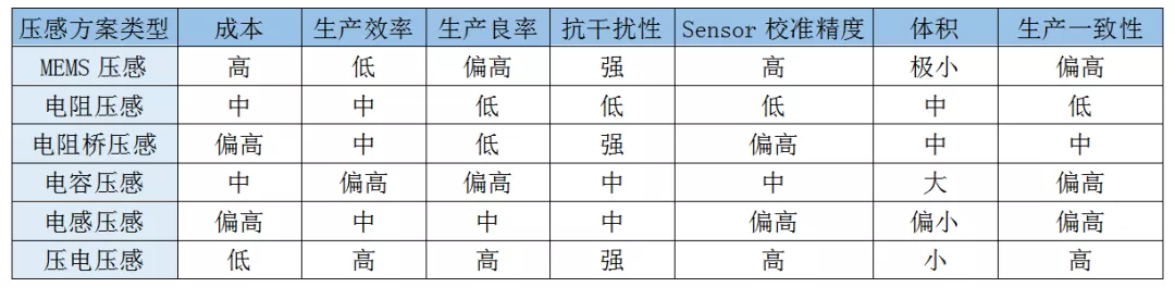 TWS行业洗牌进行时，白牌厂商未来路在何方？