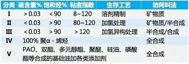 汽车用全合成机油一年只跑了5000公里，是否需要更换机油？