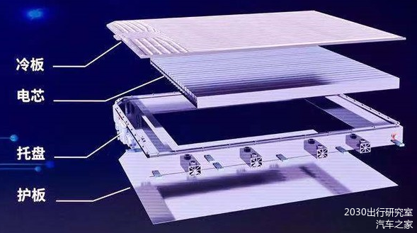 技术角度剖析比亚迪DM-i的刀片电池设计