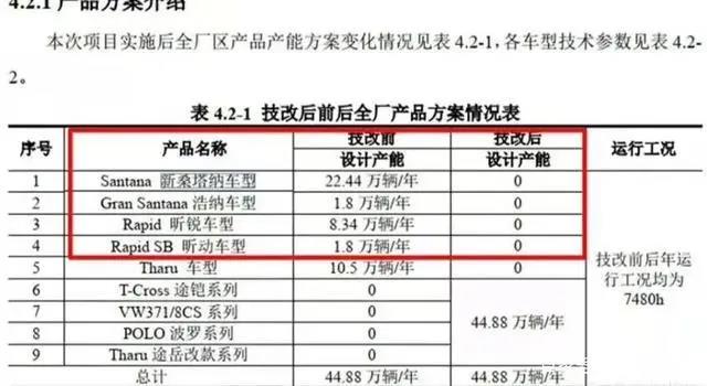 再见！38岁的大众桑塔纳将停产