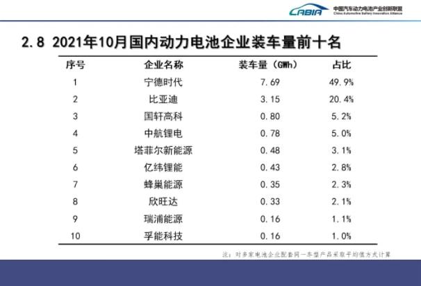 10月我国新能源车销量超38万辆 动力电池装车量15.4GWh