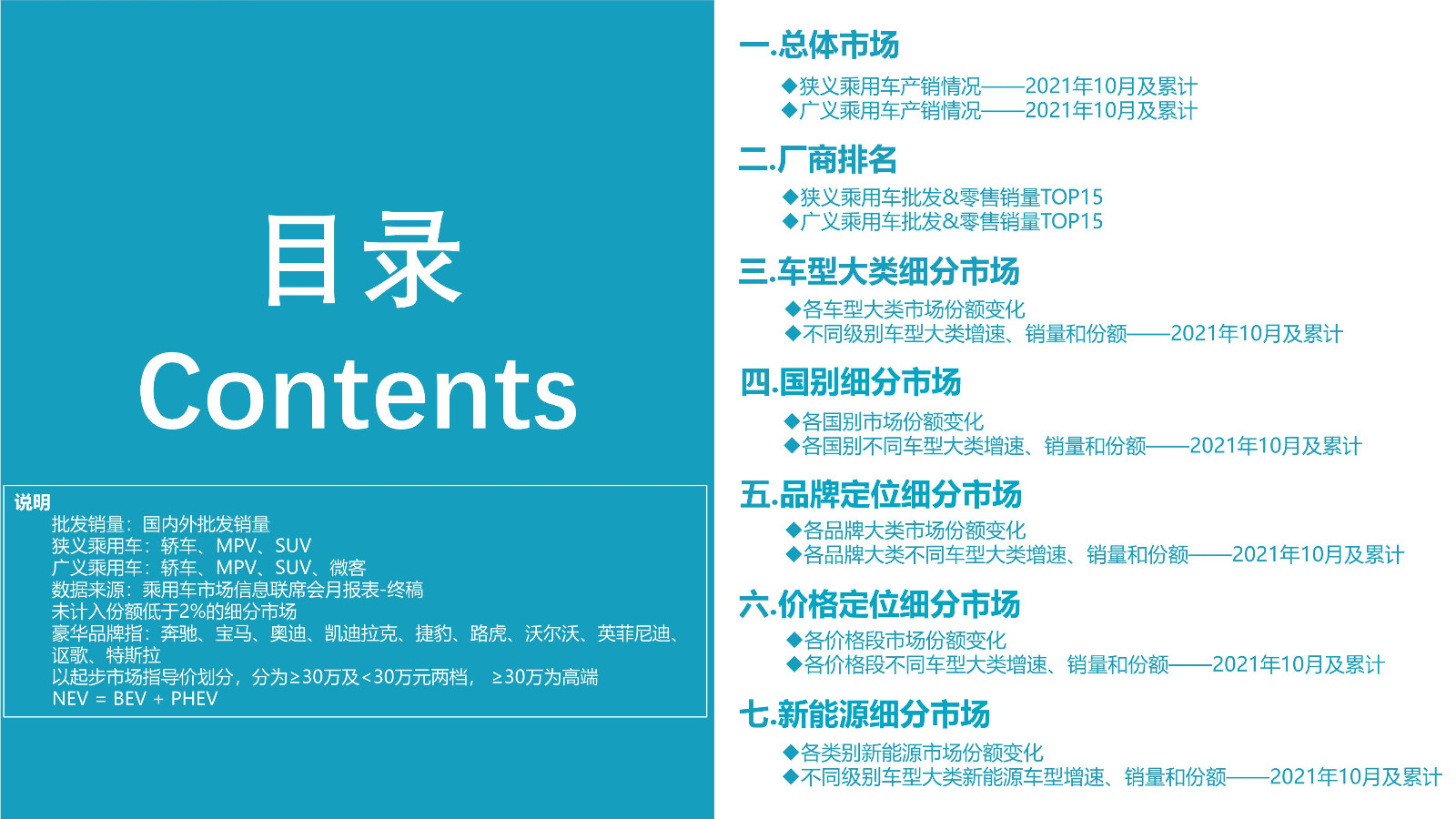 2021年10月份全国乘用车市场深度分析报告