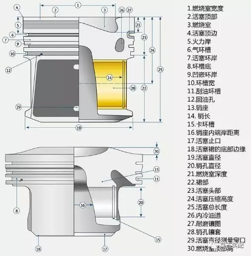 一文带你了解活塞环的方方面面！