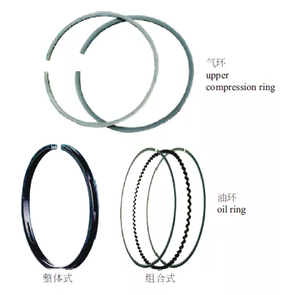 一文带你了解活塞环的方方面面！