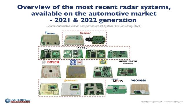 全球车用雷达厂商大混战，欧洲供应商暂时领先