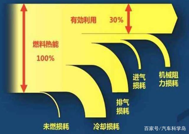 冷启动后仪表盘出现“低水温故障灯”，需要原地热车吗？