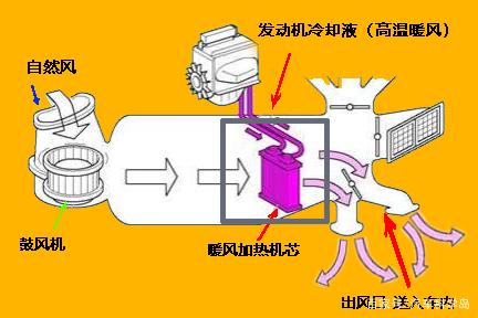 冷启动后仪表盘出现“低水温故障灯”，需要原地热车吗？