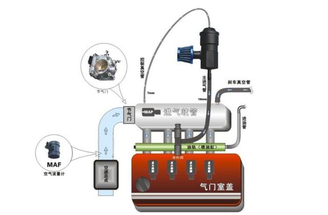 汽车加装「油气分离器」能否减少积碳