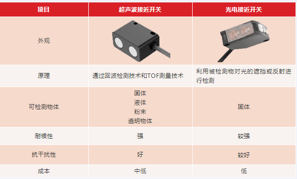 AI时代，智能检测方案助力智慧工厂高速出库