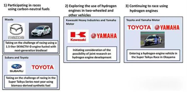 不放弃燃油车？丰田等日系车企抱团拒签禁化石燃料协议