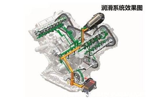 汽车机油使用寿命与换油正确方式