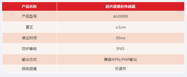 AI时代，智能检测方案助力智慧工厂高速出库