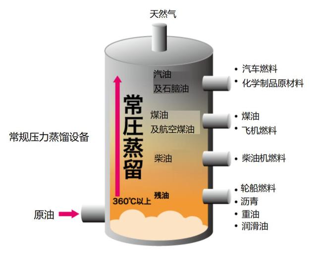 汽车机油使用寿命与换油正确方式