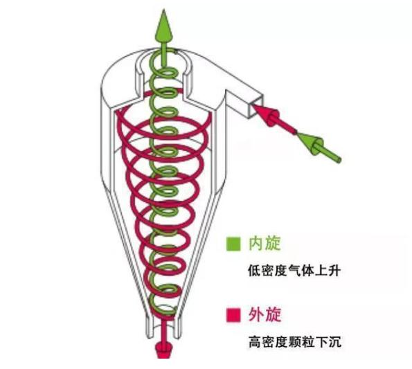 汽车加装「油气分离器」能否减少积碳