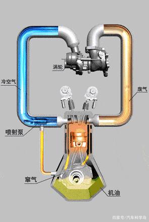 汽车机油使用寿命与换油正确方式