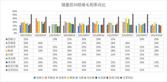 转型刻不容缓！轮胎店如何自救？