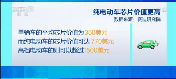 传统的燃油车没有货，新能源车却不缺货