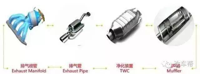 声浪炸裂 汽车排气系统改装你需要知道的事情