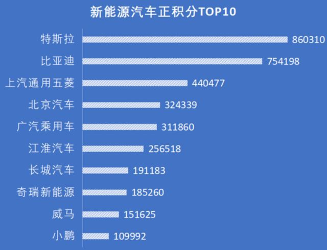 传统的燃油车没有货，新能源车却不缺货