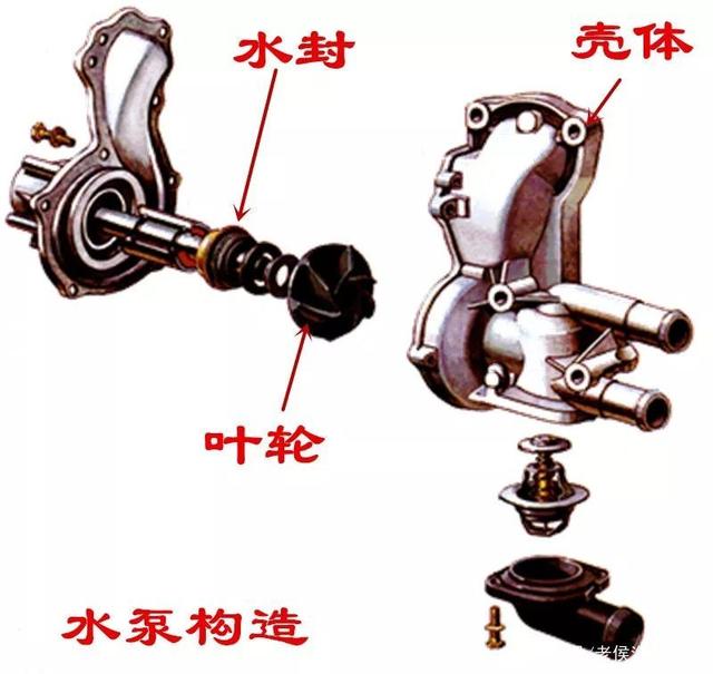 汽车水泵叶片破损的原因是什么？