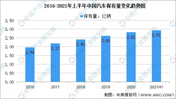 自助洗车机赚钱吗？值得投资吗？