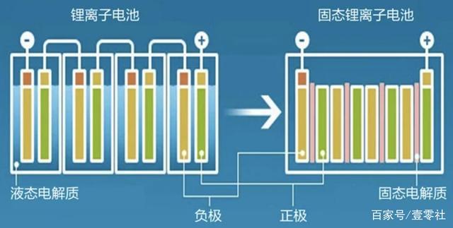 半固态电池会搅动新能源汽车动力格局吗？
