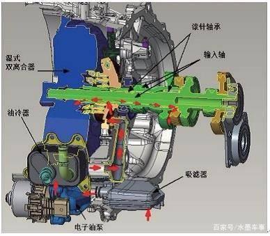 为什么双离合变速箱是有史以来争议最大的变速箱？